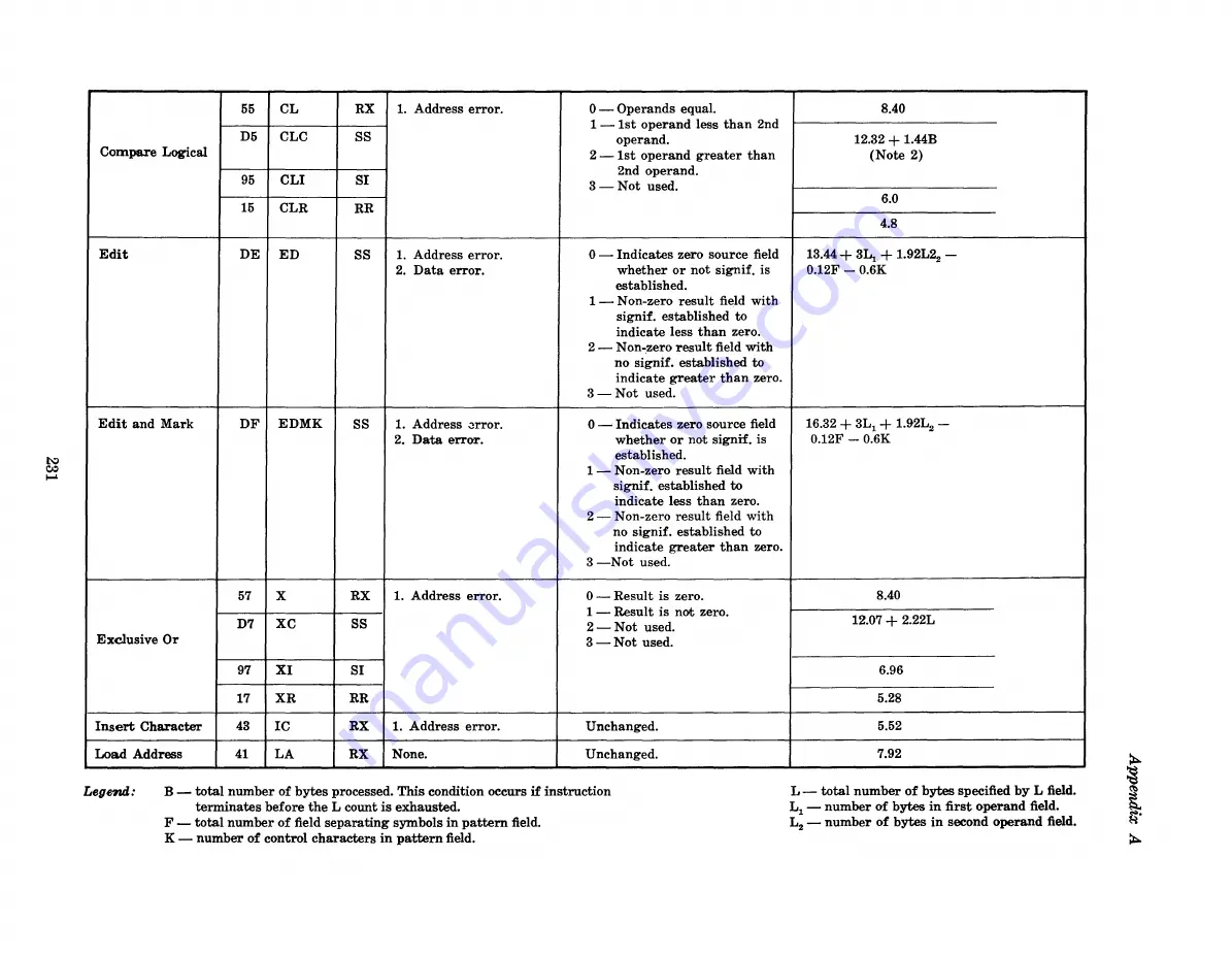 RCA 70/46 Reference Manual Download Page 240