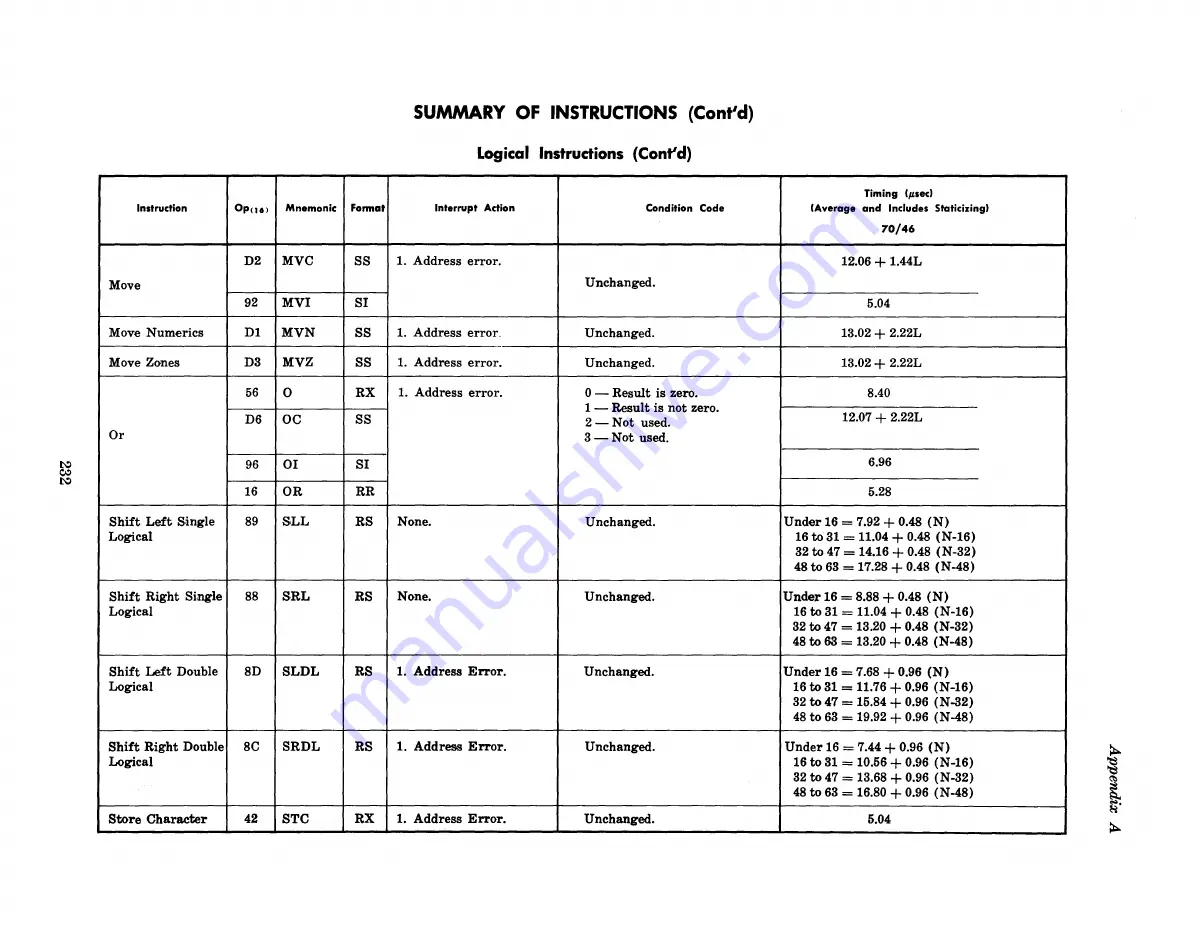 RCA 70/46 Reference Manual Download Page 241