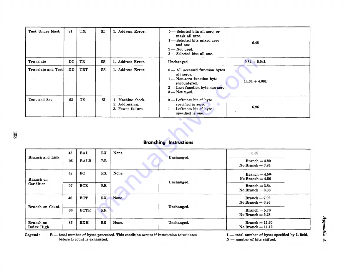 RCA 70/46 Reference Manual Download Page 242