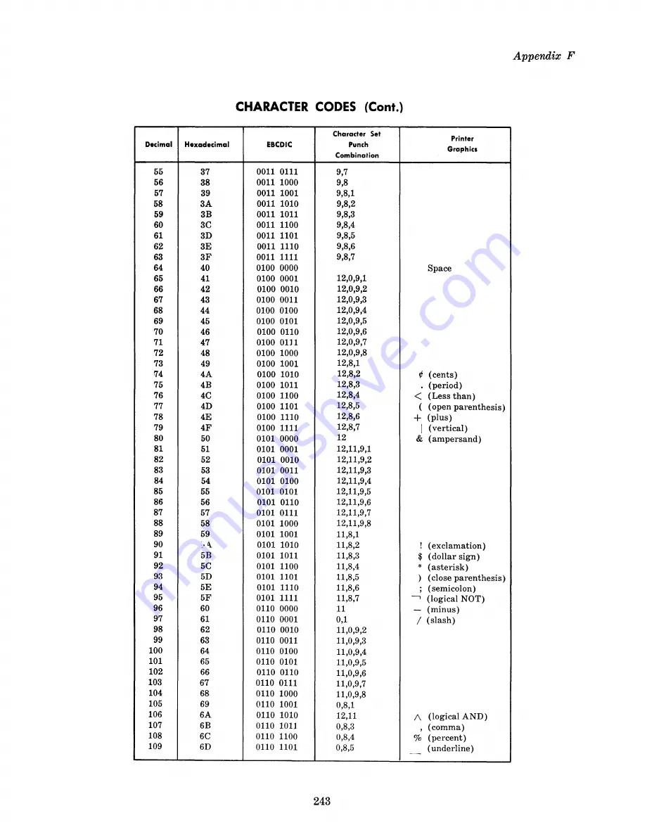 RCA 70/46 Скачать руководство пользователя страница 252