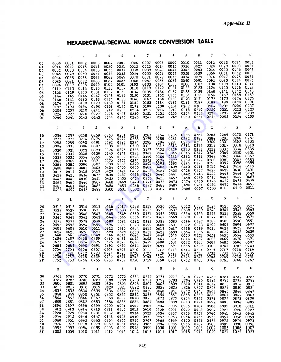 RCA 70/46 Reference Manual Download Page 256