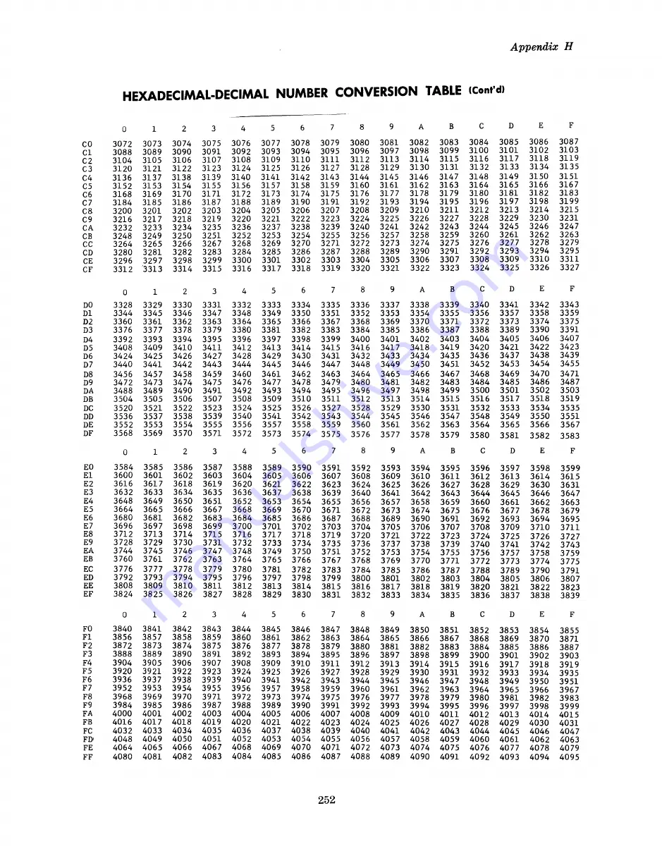 RCA 70/46 Reference Manual Download Page 259