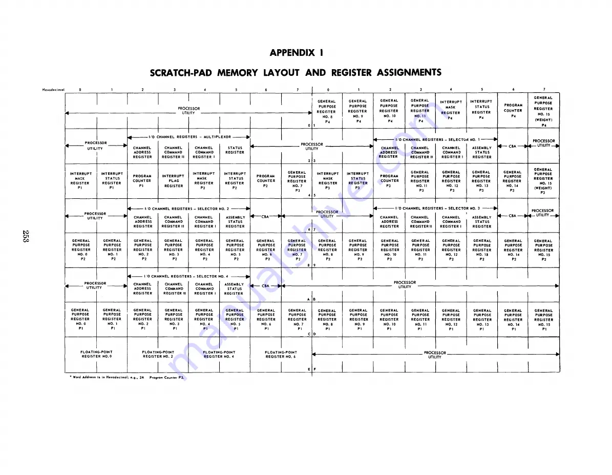 RCA 70/46 Reference Manual Download Page 260