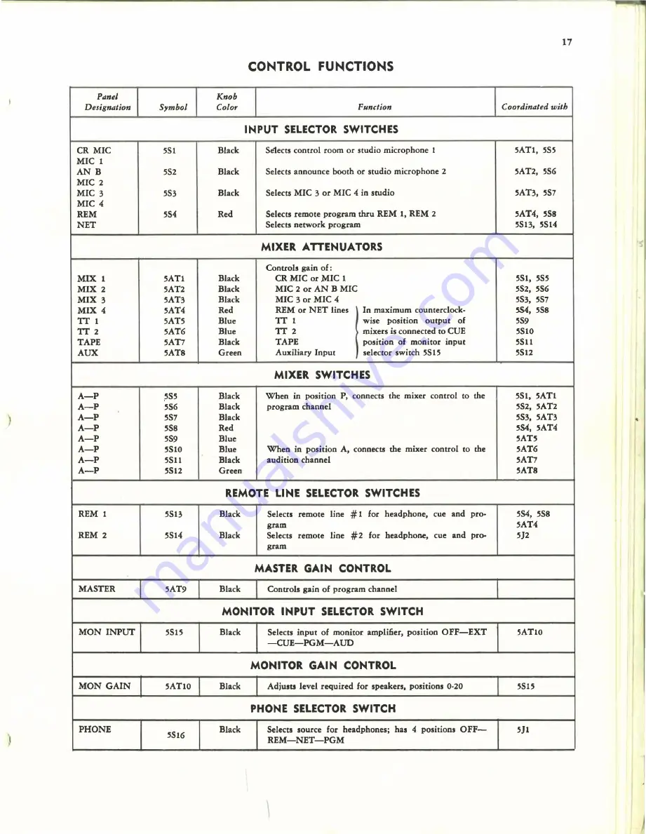 RCA BC-3C Instructions Manual Download Page 19