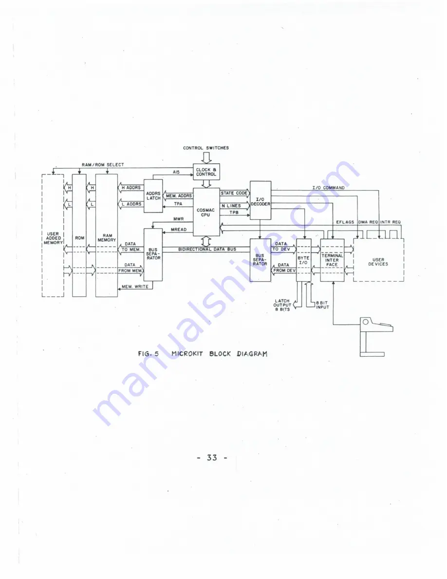 RCA COSMAC Operator'S Manual Download Page 39