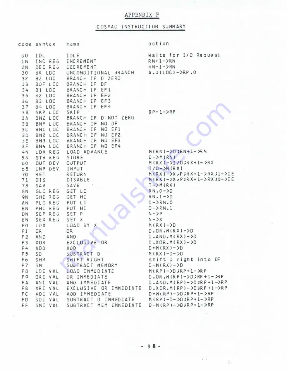 RCA COSMAC Operator'S Manual Download Page 103