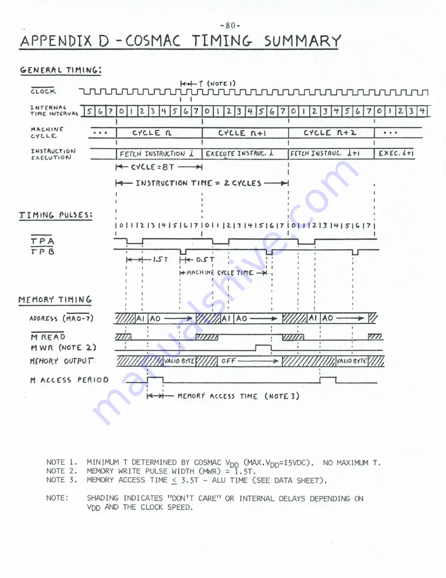 RCA COSMAC Operator'S Manual Download Page 108