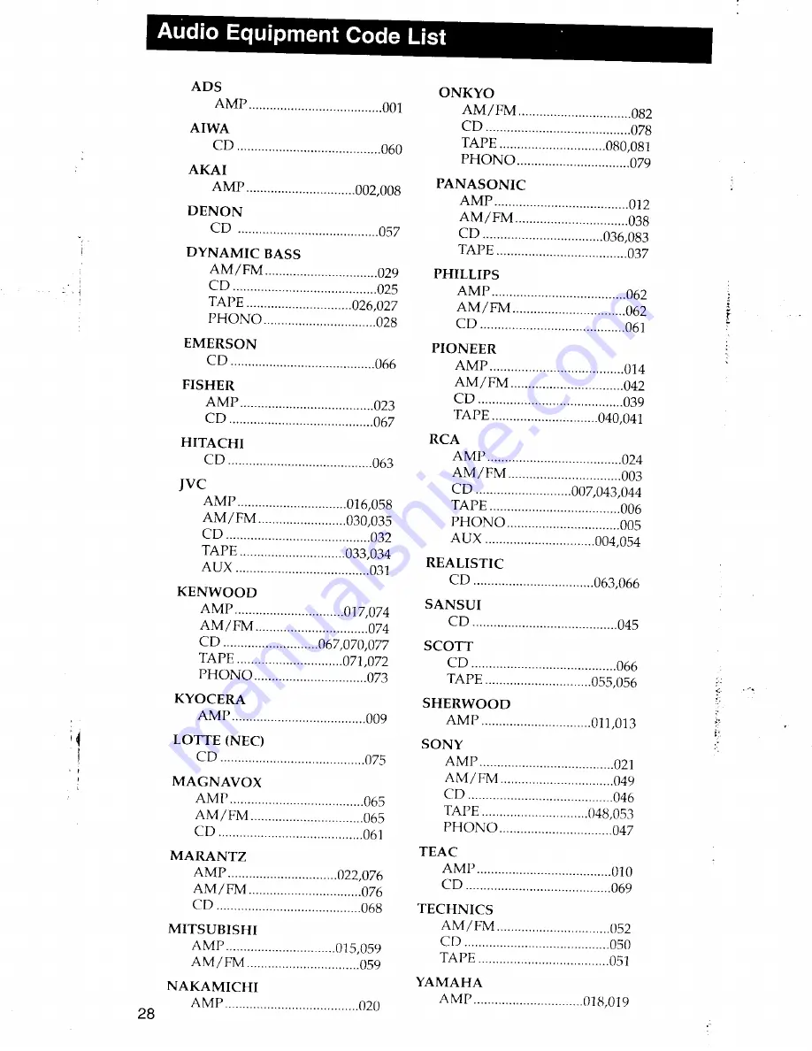 RCA CRCU500 User Manual Download Page 28