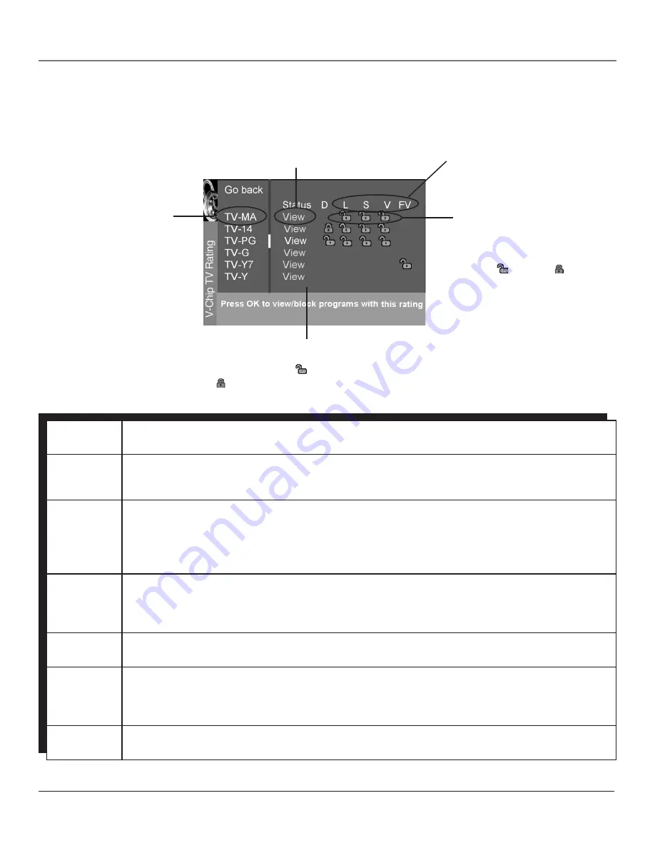 RCA D52W27D User Manual Download Page 32