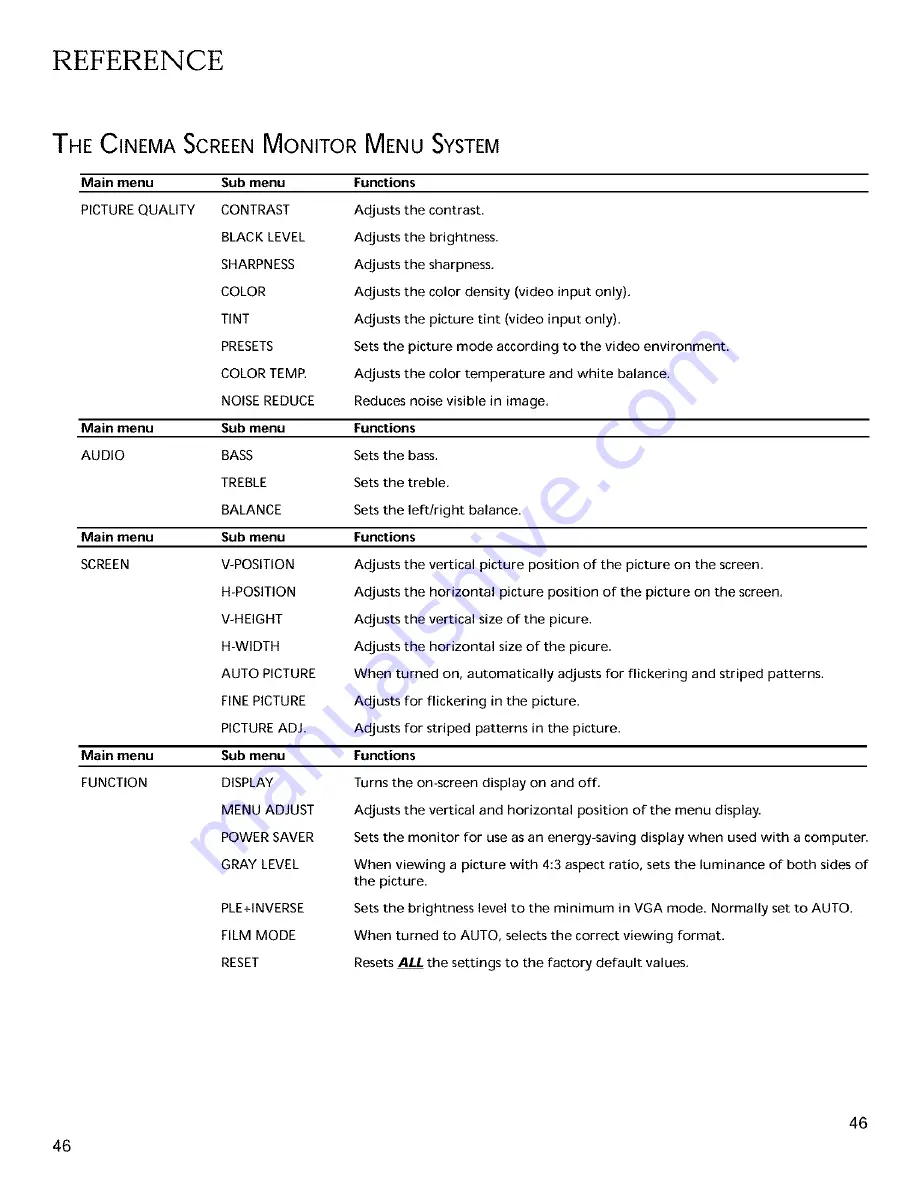 RCA FP4200 User Manual Download Page 47