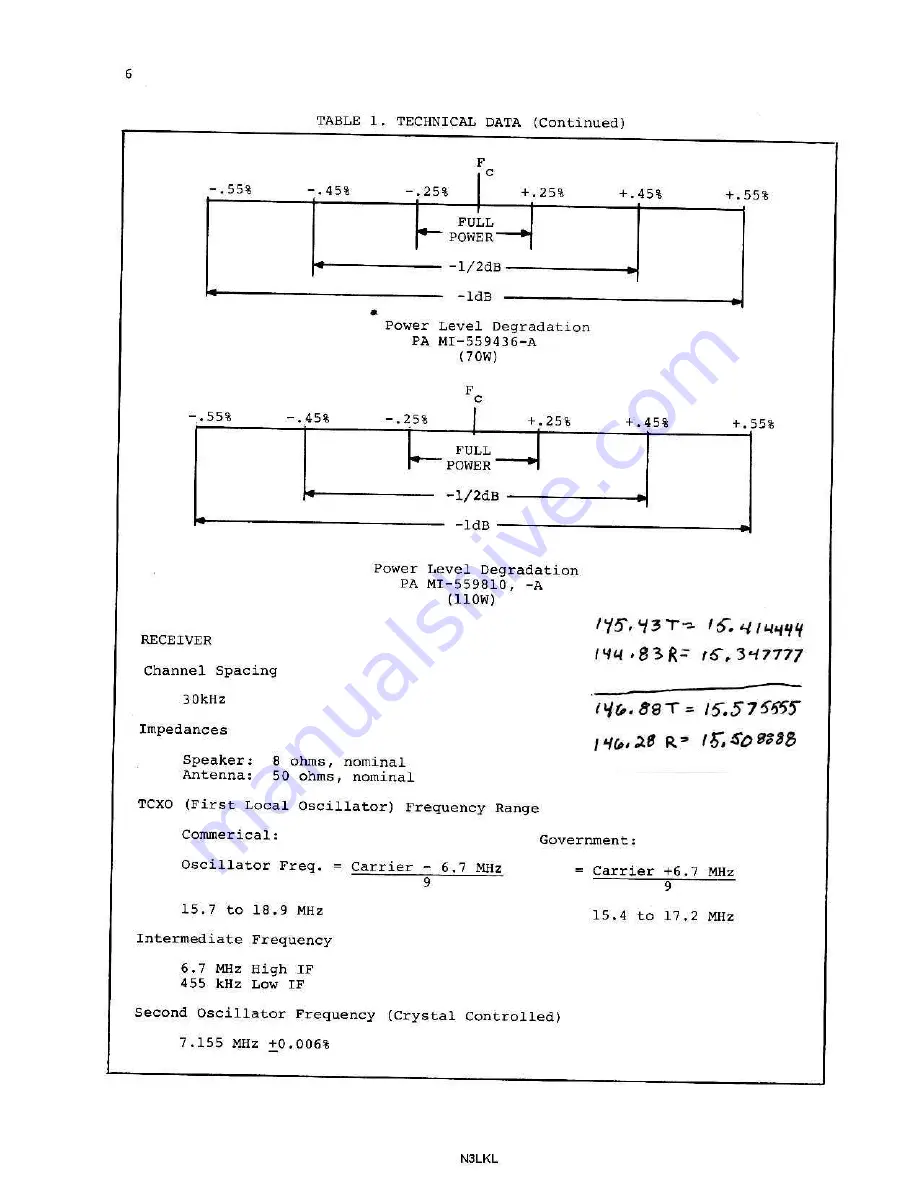 RCA ML1000 Tuning Manual Download Page 6