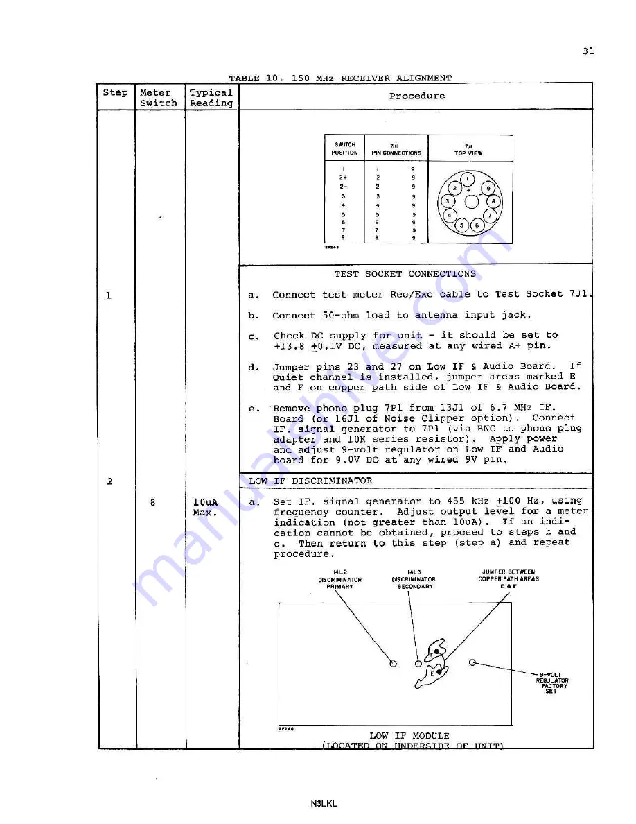 RCA ML1000 Скачать руководство пользователя страница 31