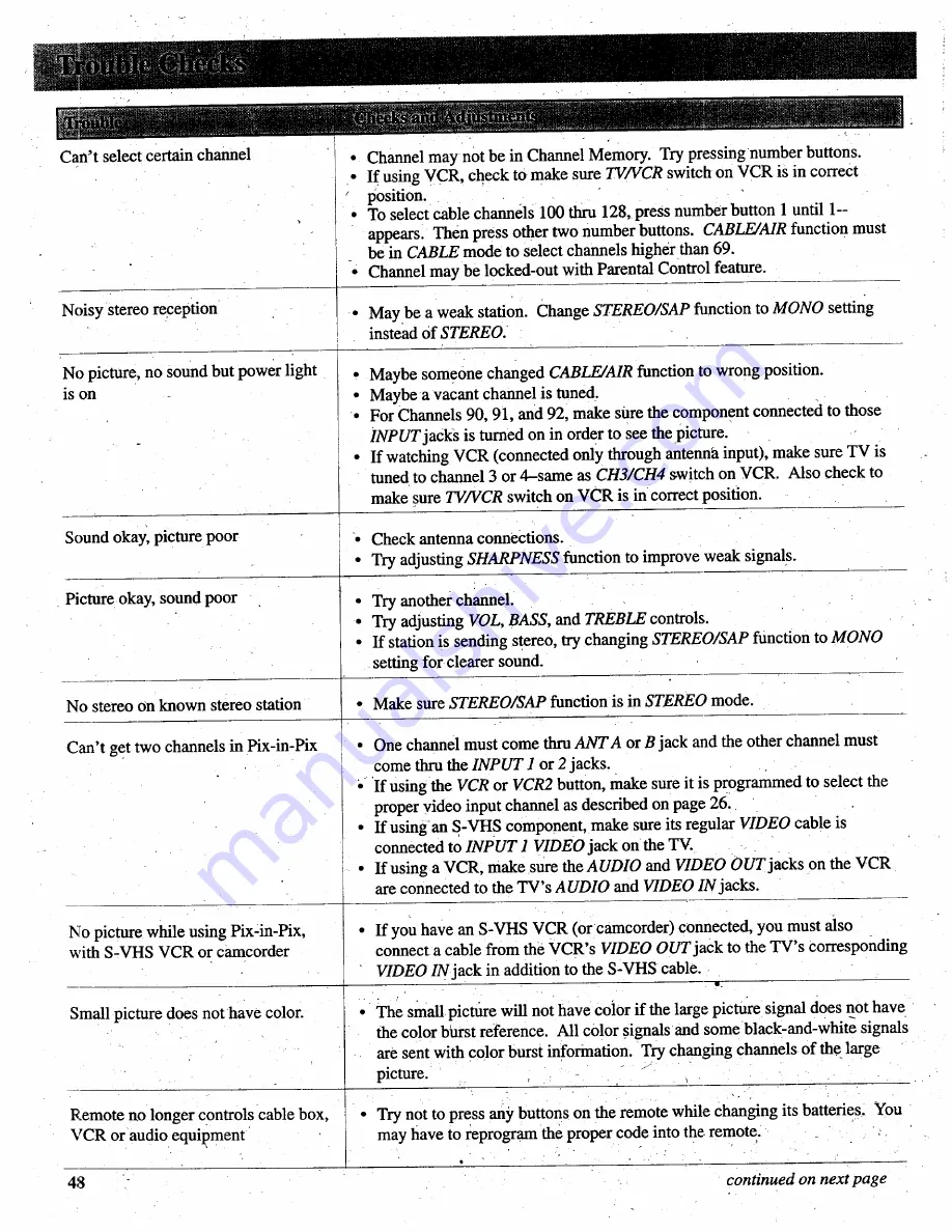 RCA P46720 User Manual Download Page 50