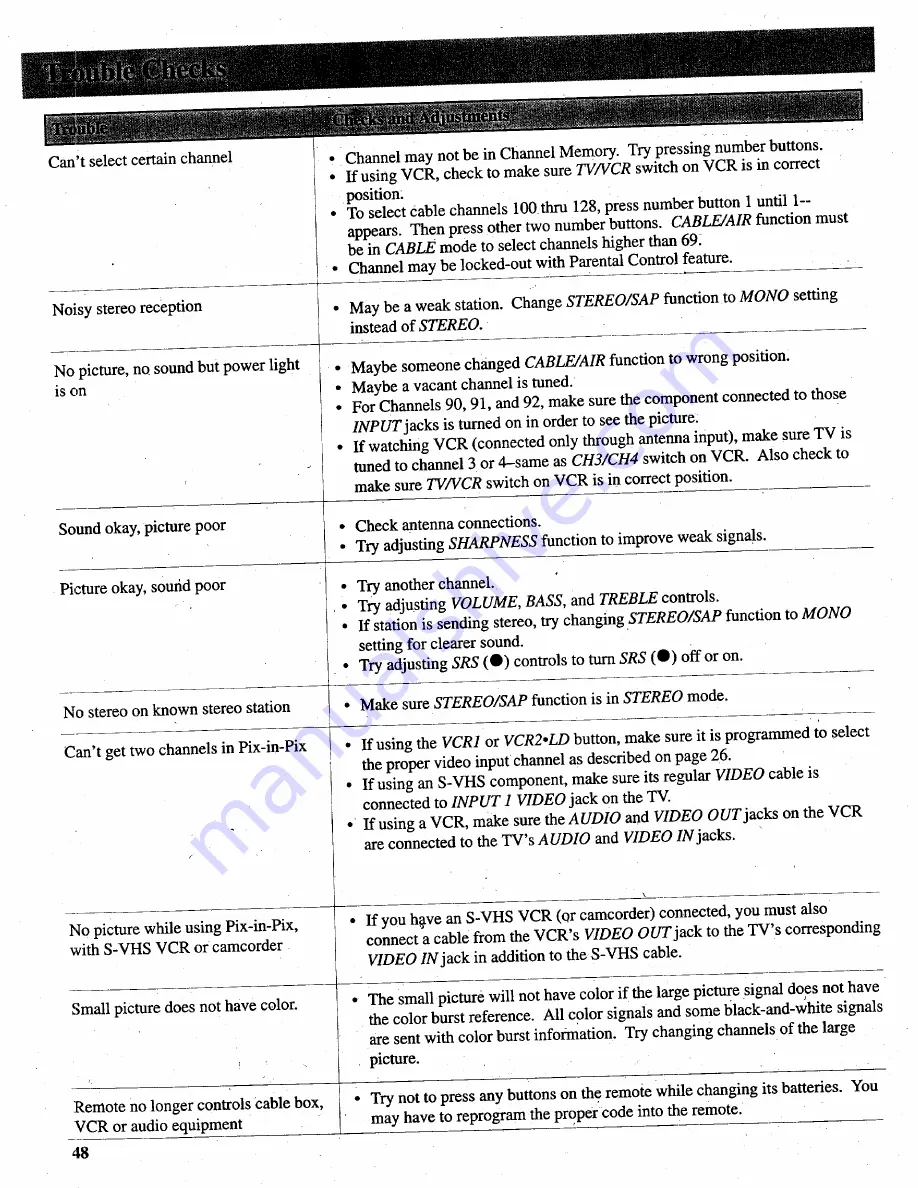 RCA P52753 Скачать руководство пользователя страница 50