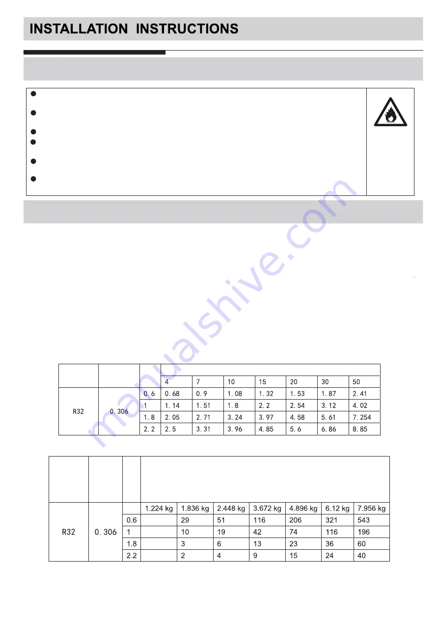 RCA RACM5000-F User Manual Download Page 10