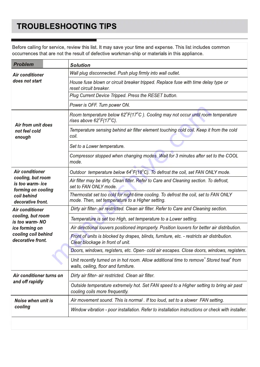 RCA RACM5000-F User Manual Download Page 15