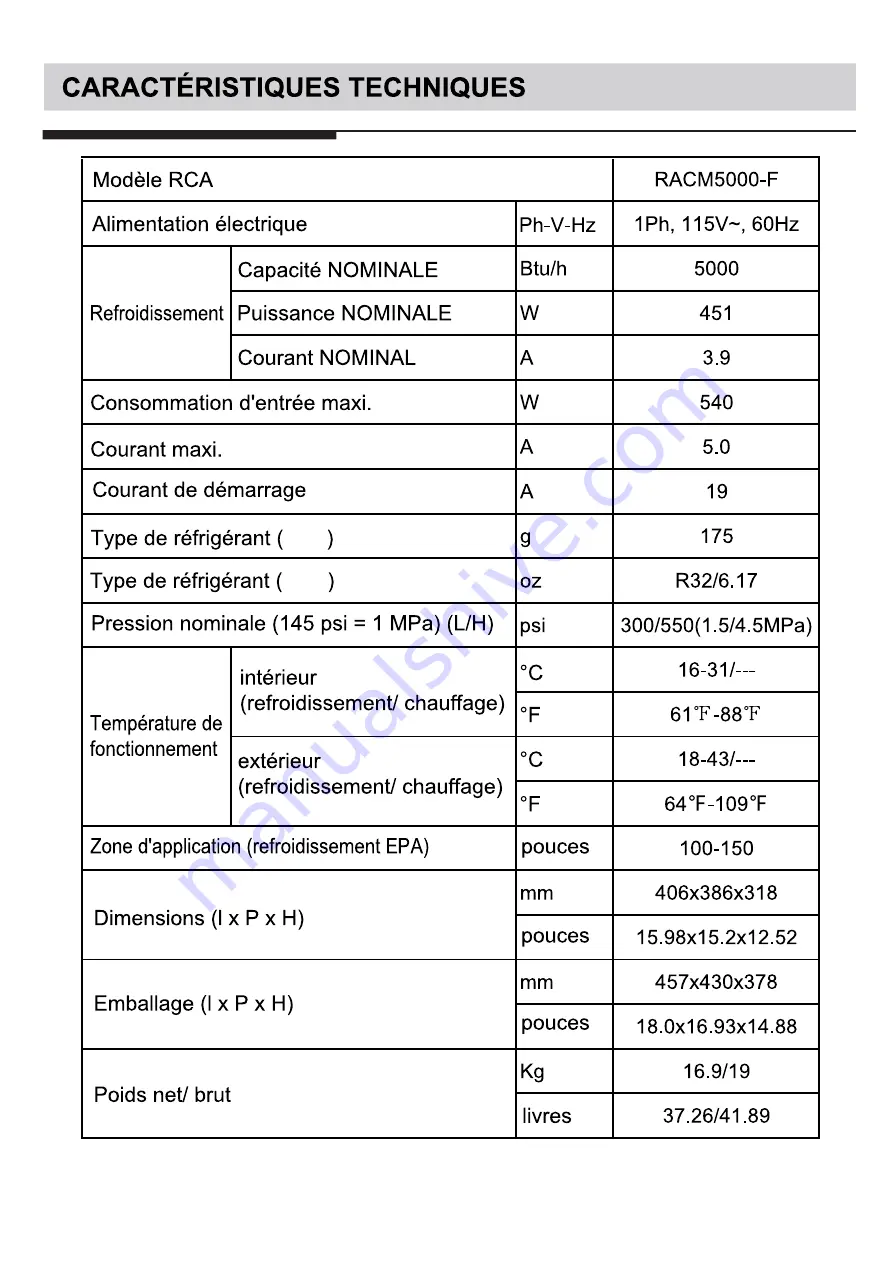 RCA RACM5000-F Скачать руководство пользователя страница 32