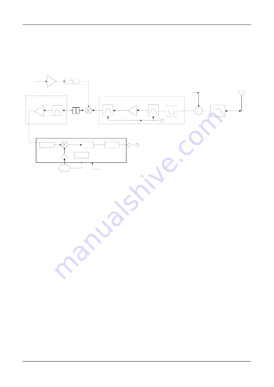 RCA RDR9000 Service Manual Download Page 244