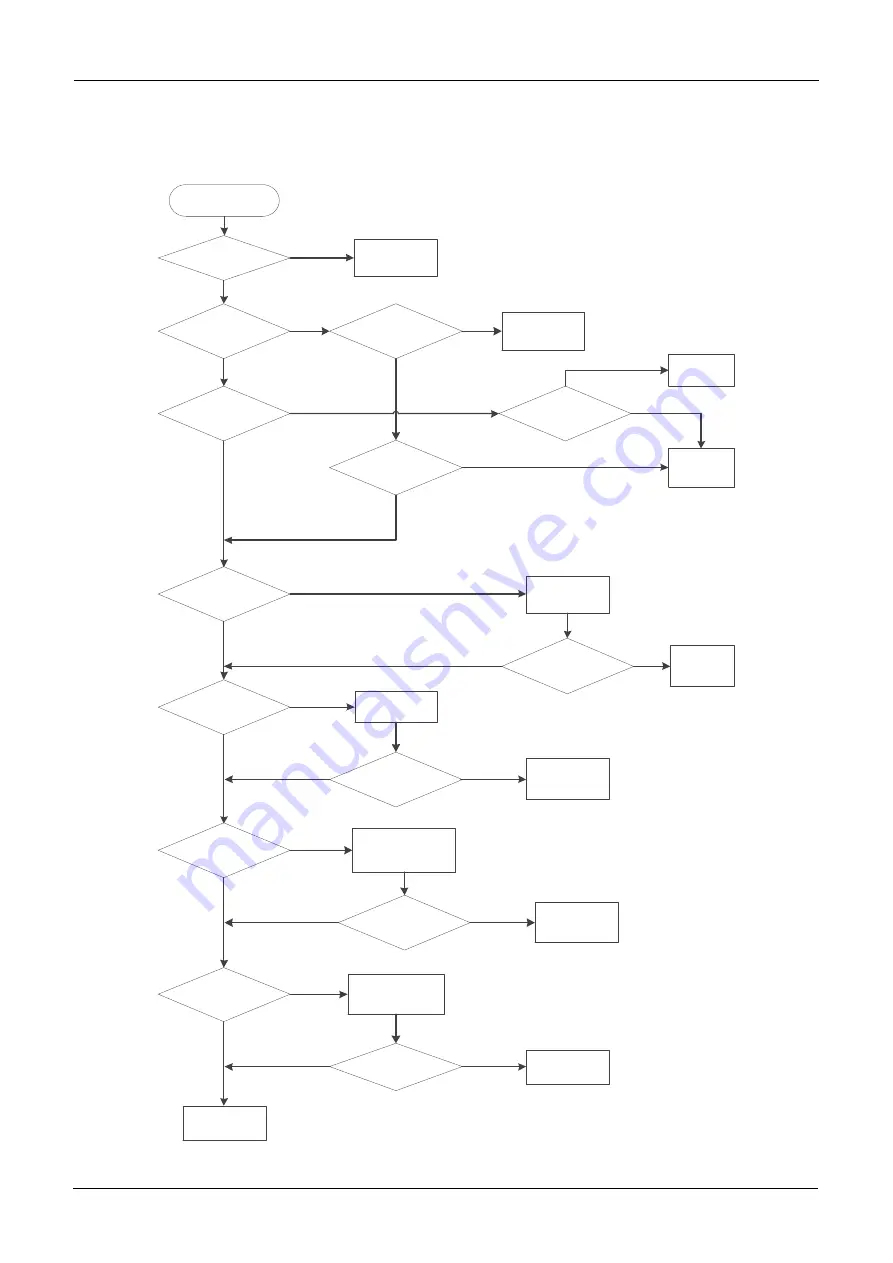 RCA RDR9000 Service Manual Download Page 335