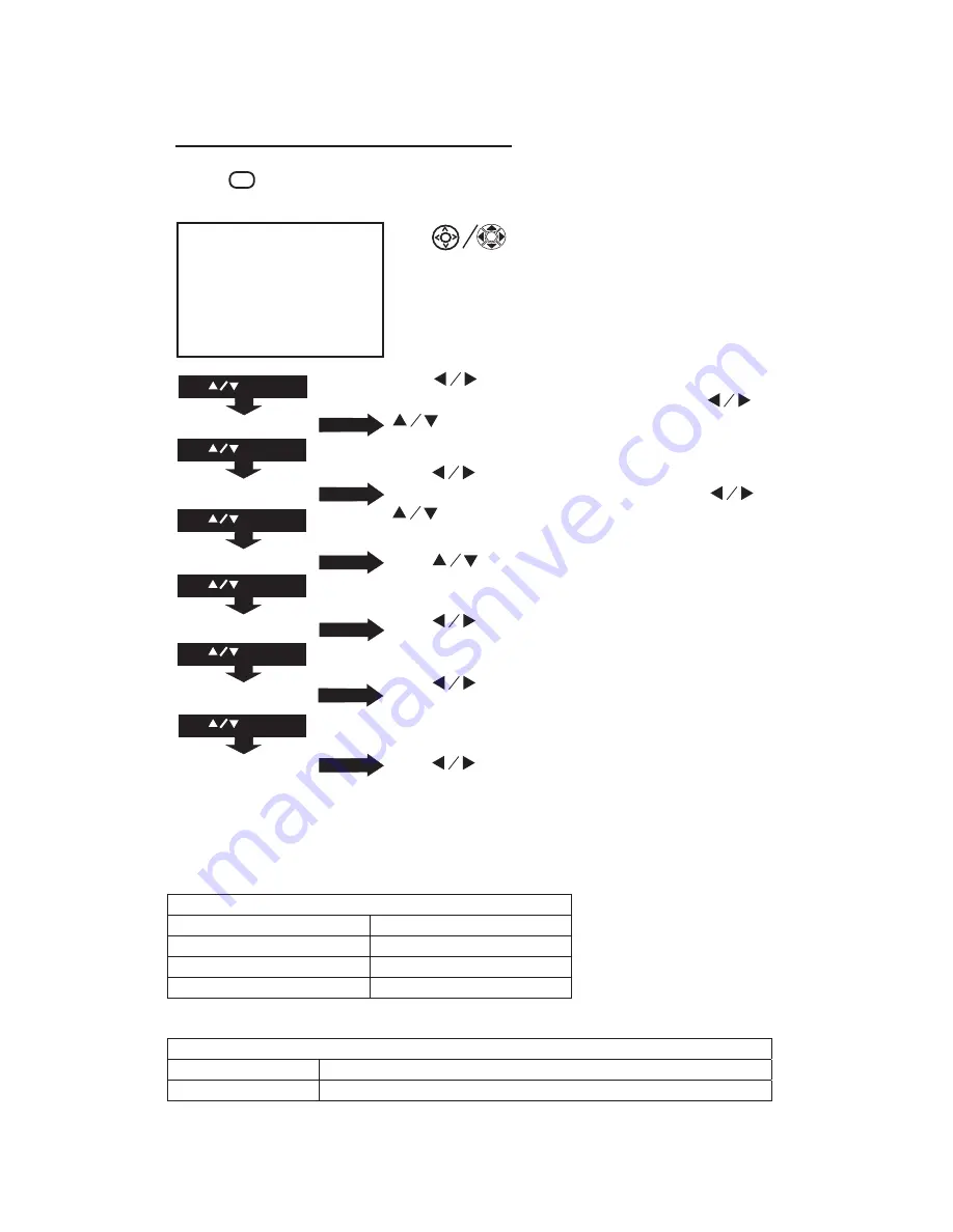 RCA RPJ104 Instruction Manual Download Page 18