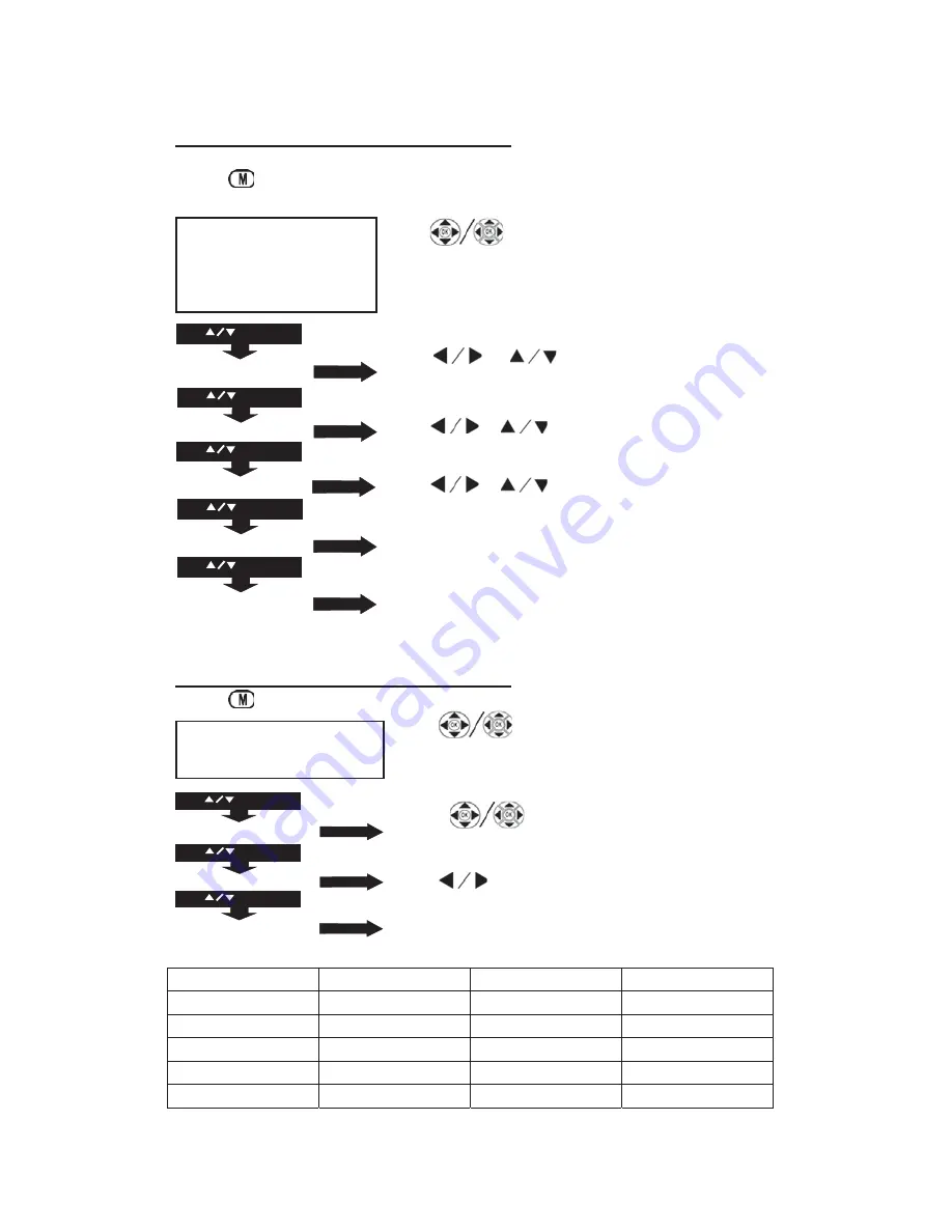 RCA RPJ104 Instruction Manual Download Page 20