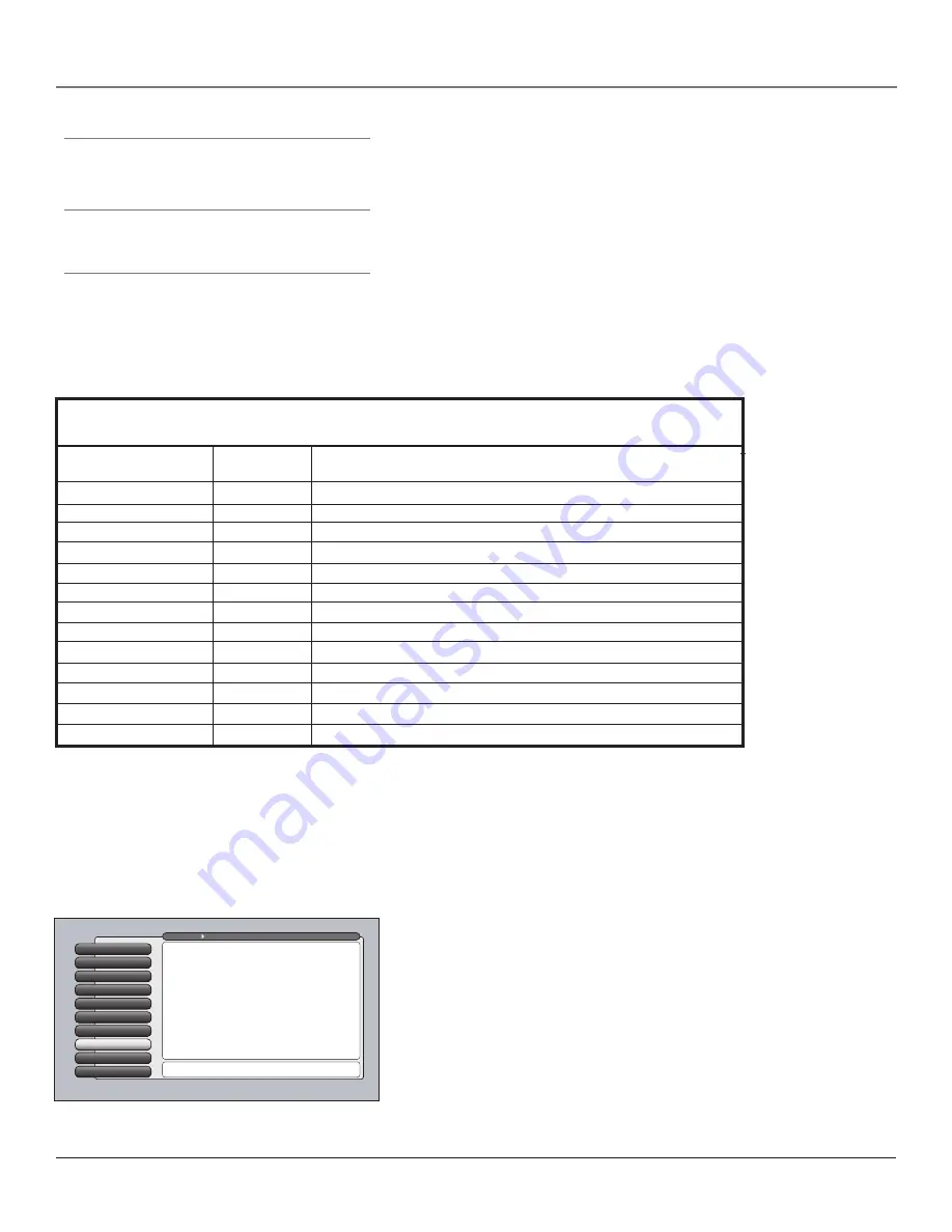 RCA Scenium HD56W151 User Manual Download Page 61