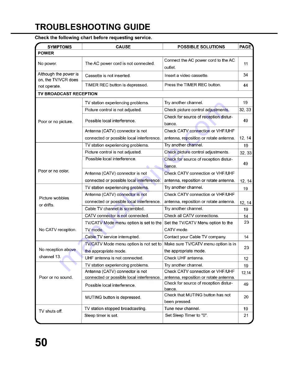 RCA T09085 User Manual Download Page 52