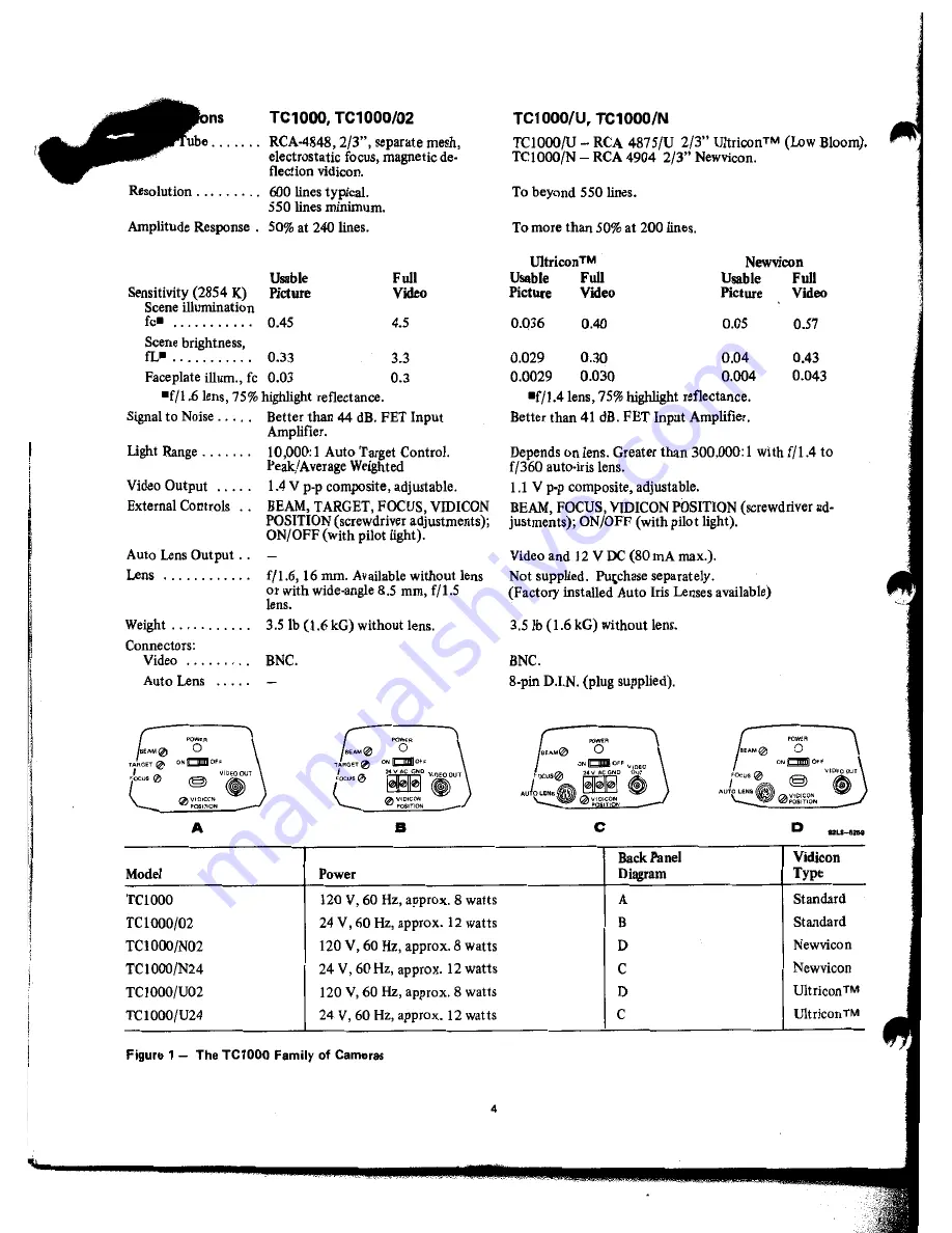 RCA TC1000 Instructions Manual Download Page 4