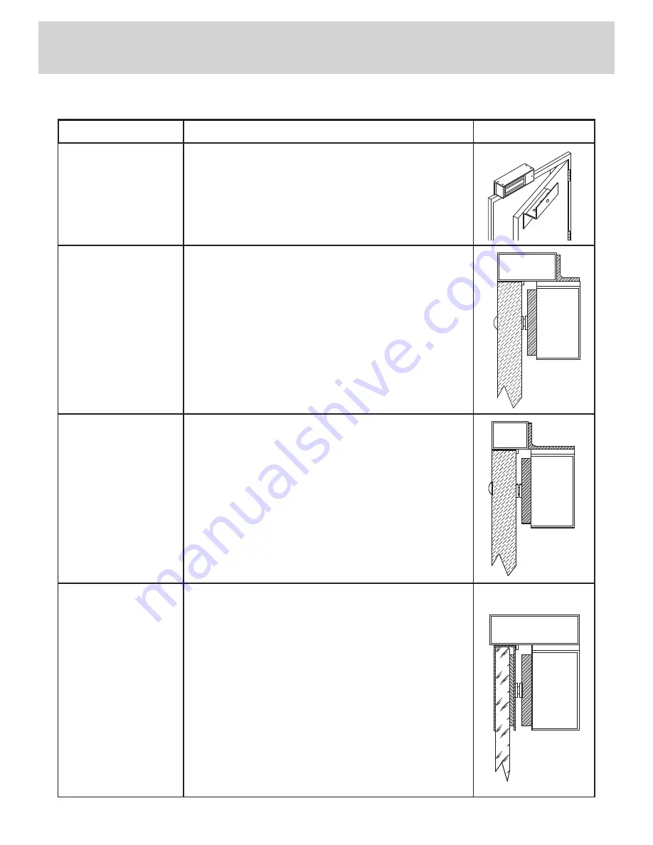 RCI 8310 Скачать руководство пользователя страница 5