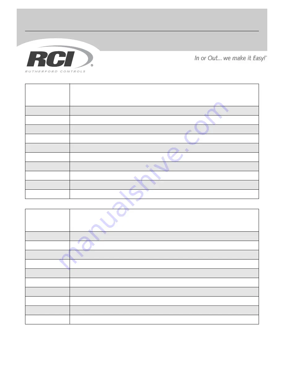 RCI 9325 Quick Start Manual Download Page 8