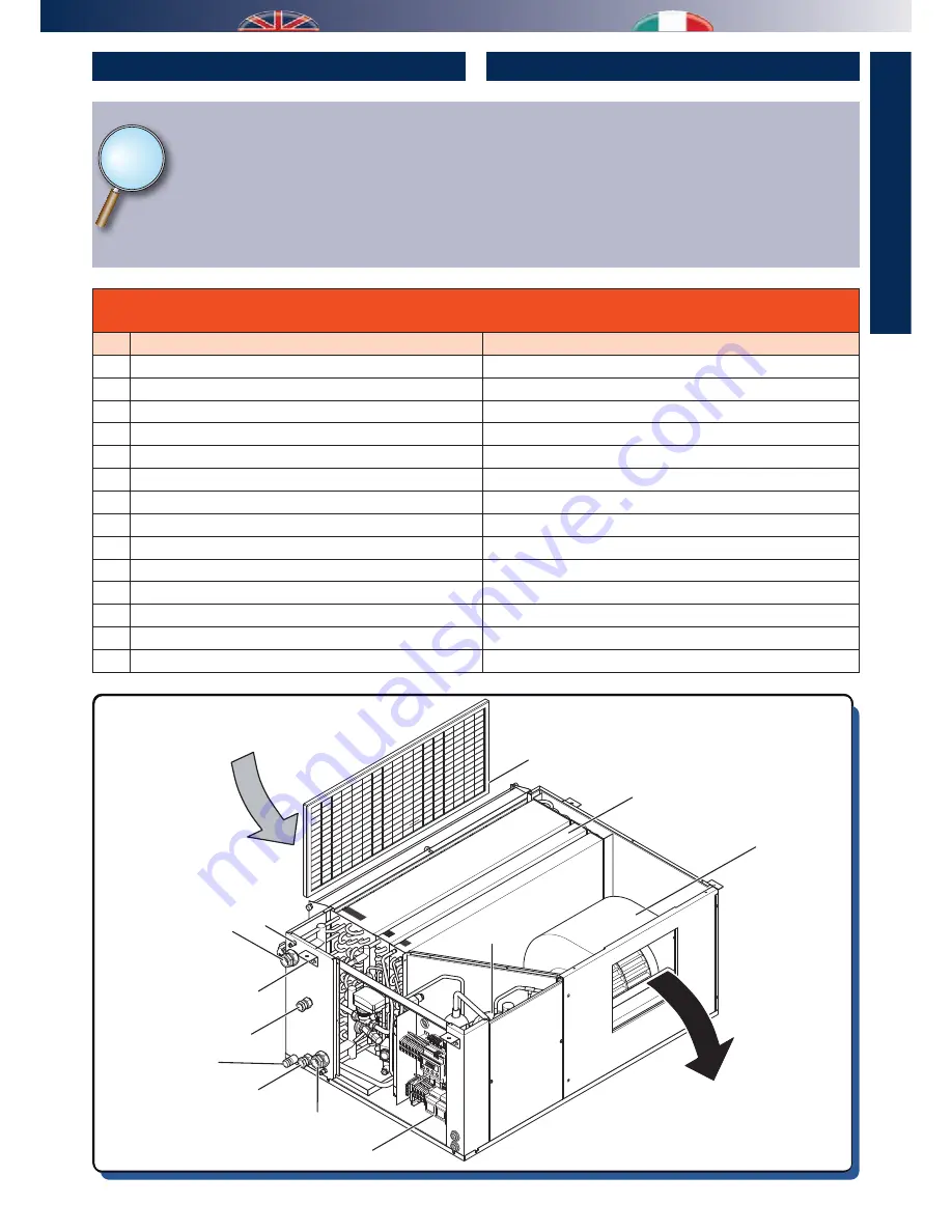 RDZ DA 1000 Installation, Use And Maintenance Manual Download Page 7