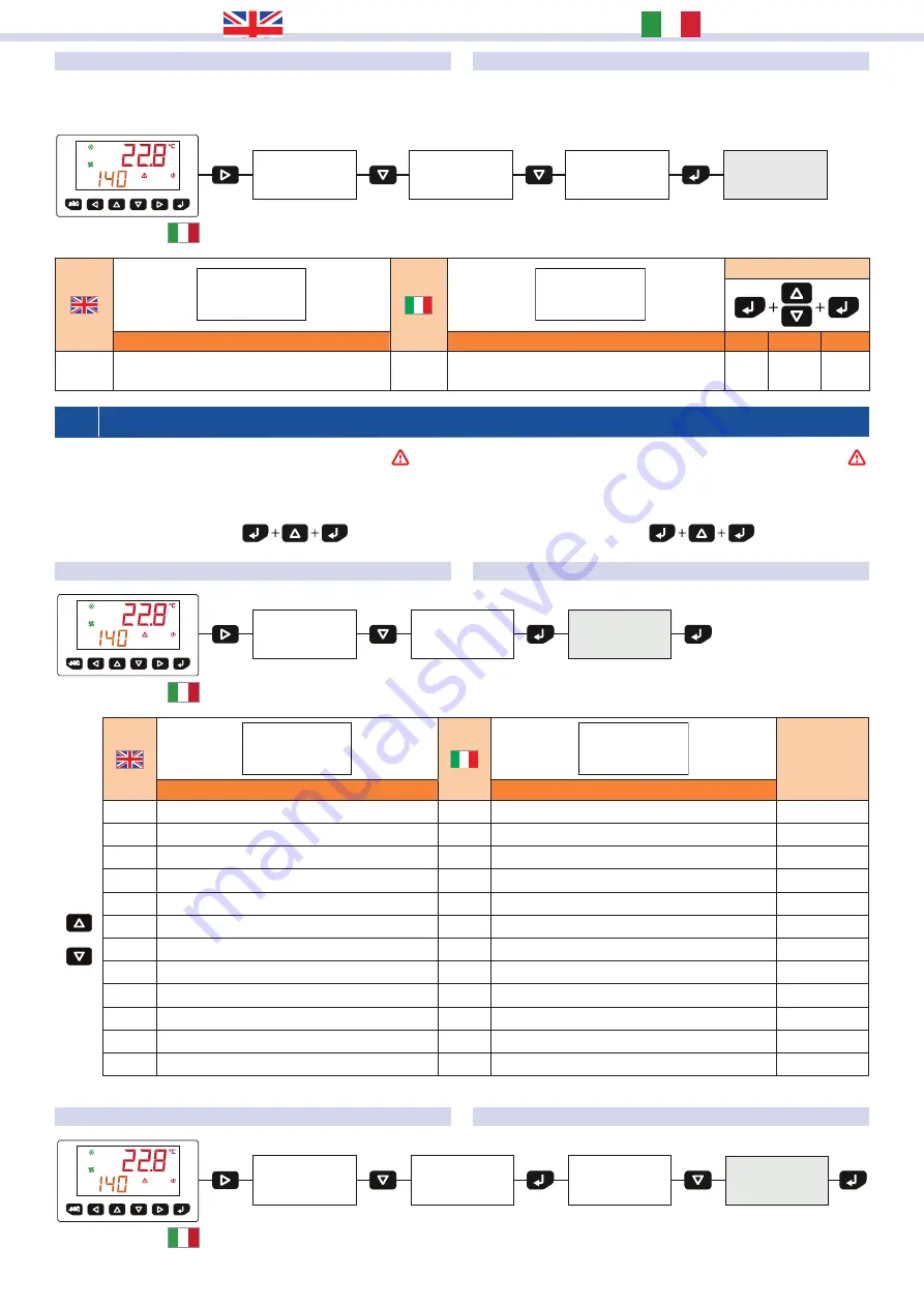 RDZ UC 360 V1 Installation & Technical Manual Download Page 47