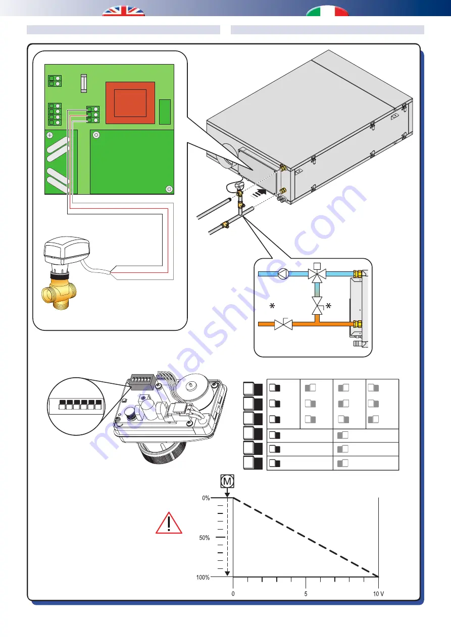 RDZ Unit Comfort  UC 300-M Technical Installation Manual Download Page 14