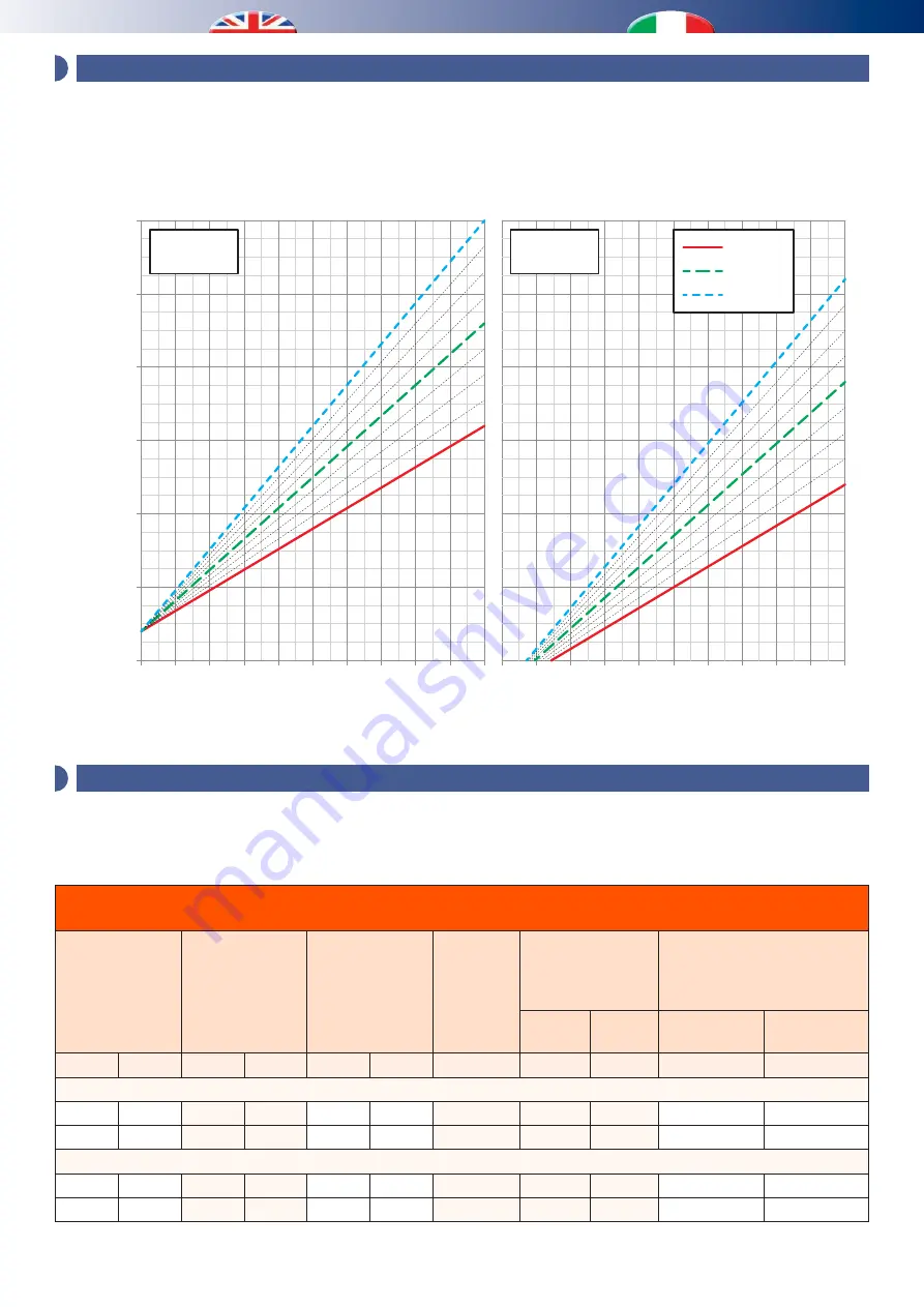 RDZ Unit Comfort  UC 300-M Technical Installation Manual Download Page 40