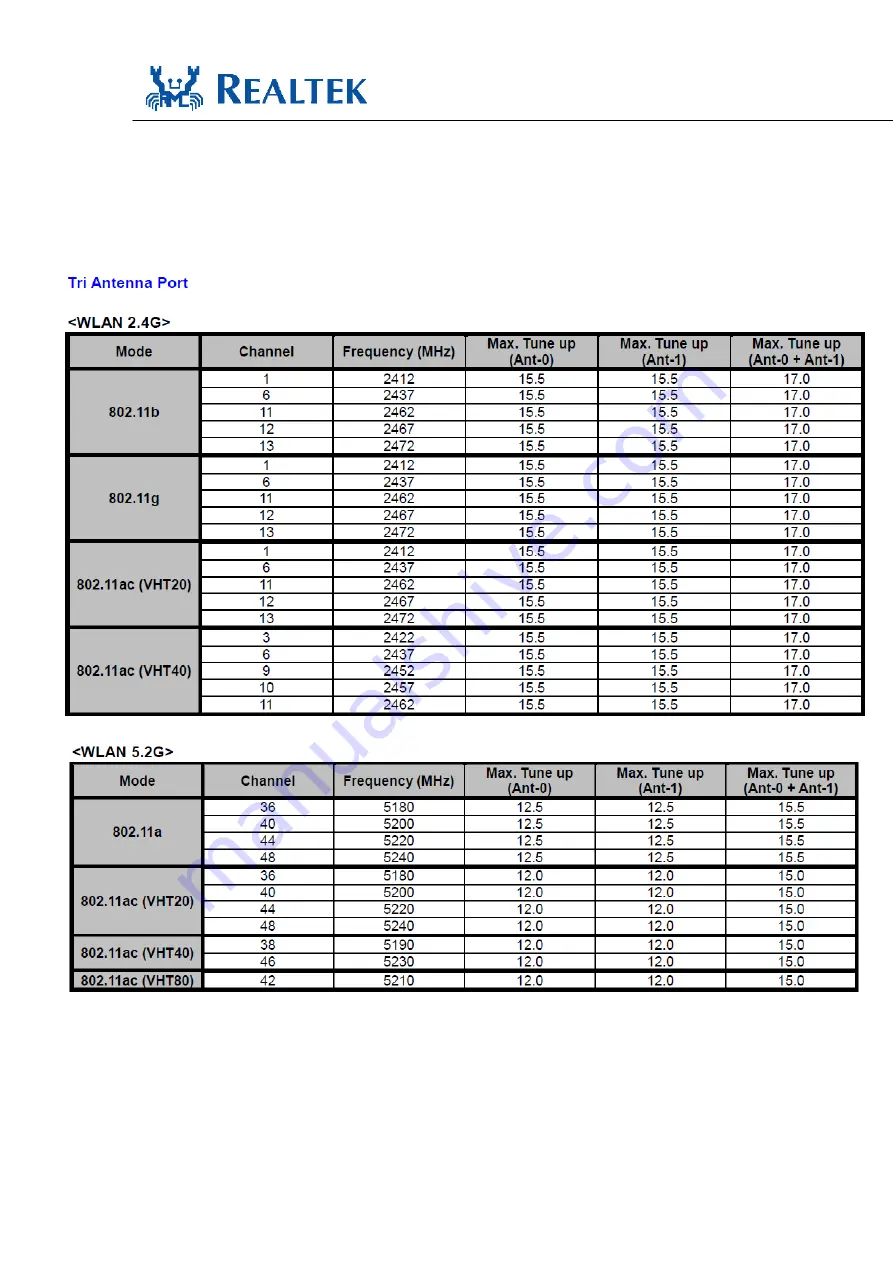 Realtek Semiconductor RTL8822CE Скачать руководство пользователя страница 24