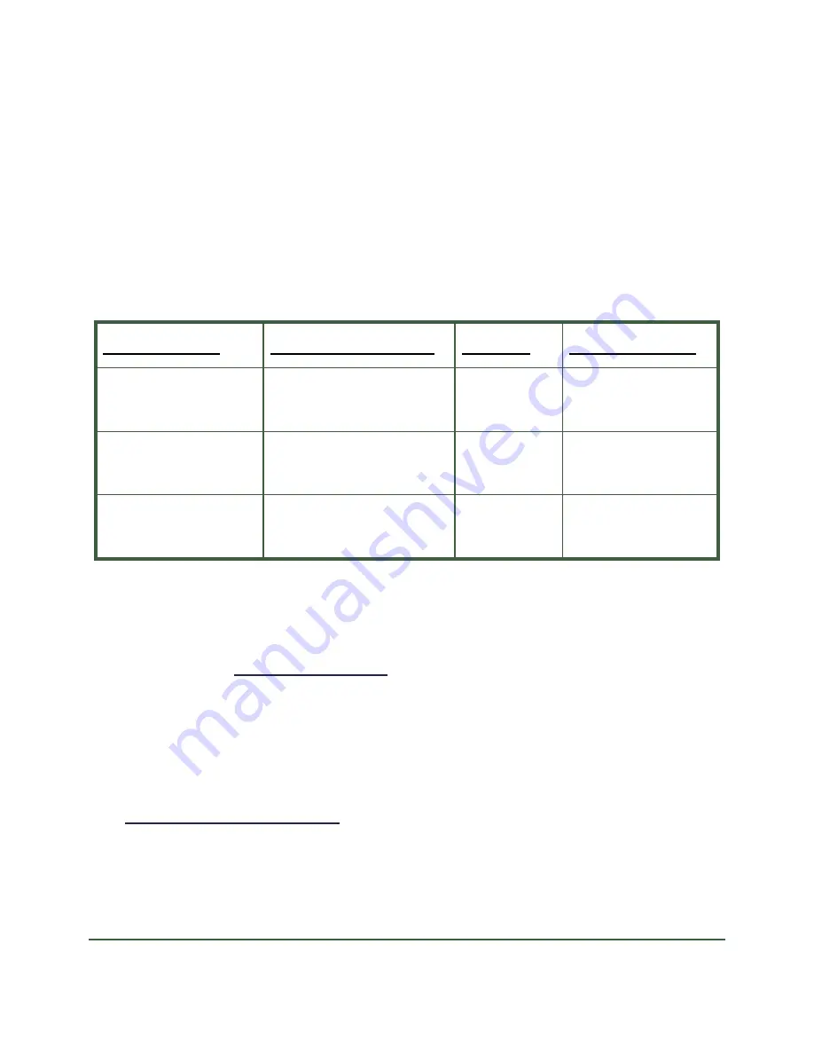 Reconyx Silent Image RM30 Technical Manual Download Page 5