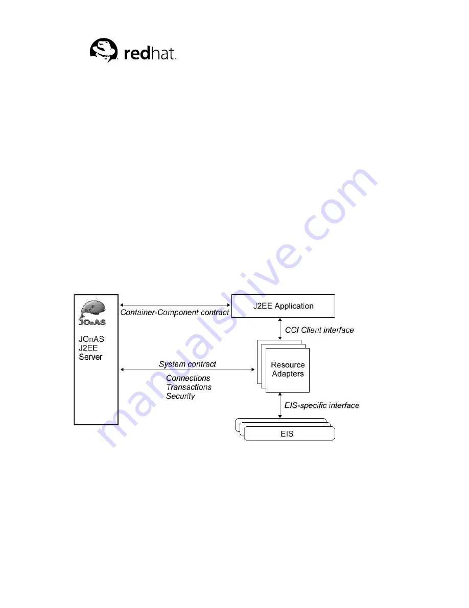 Red Hat Application Server Manual Download Page 201