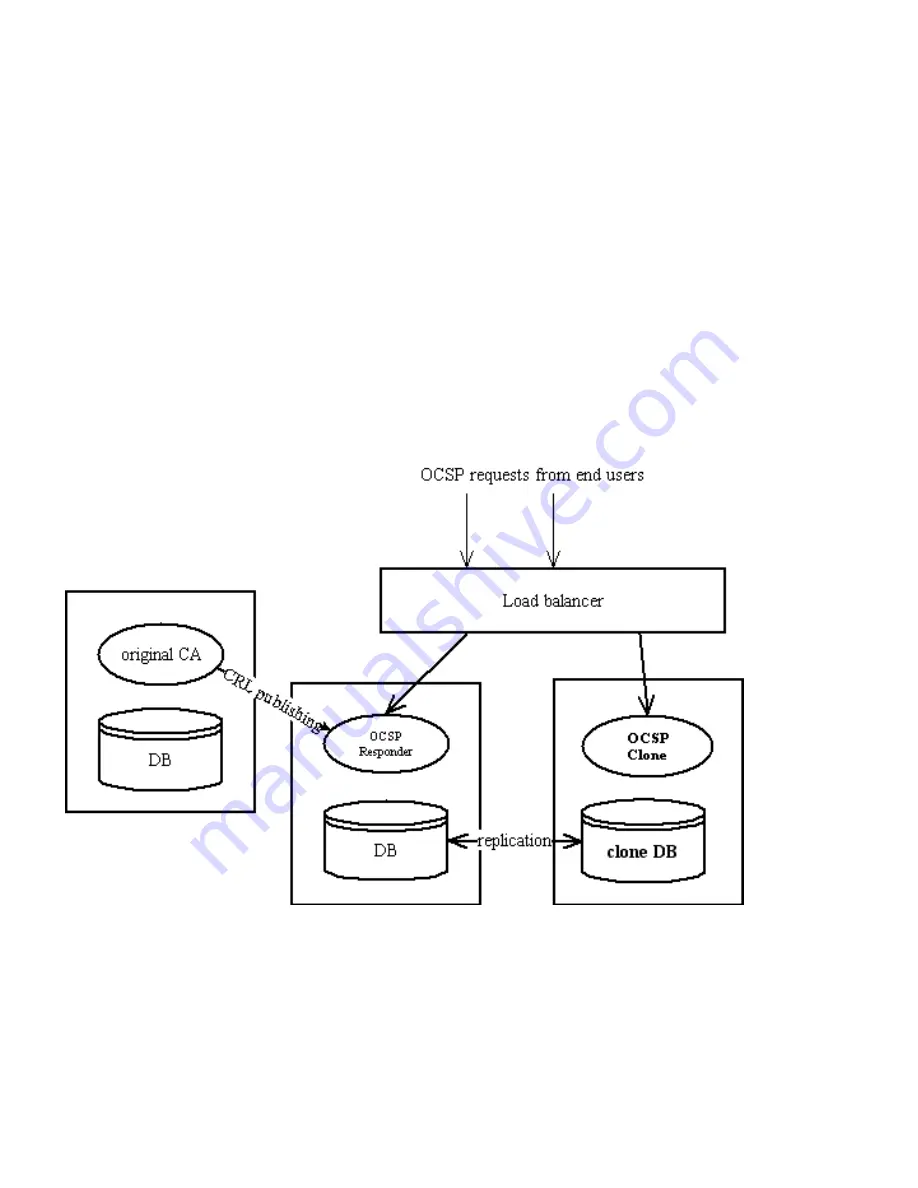 Red Hat CERTIFICATE 7.1 ADMINISTRATOR Administrator'S Manual Download Page 662