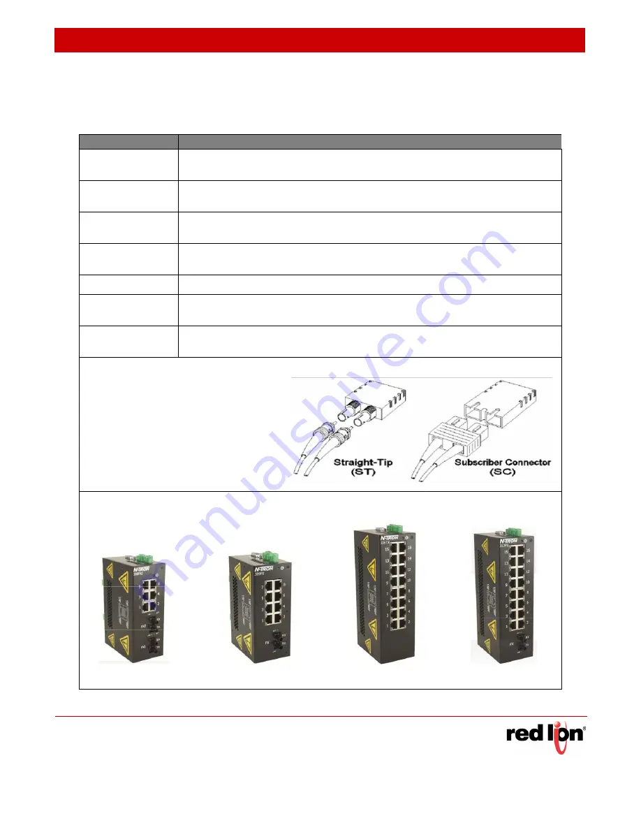 red lion 308FX2 User Manual Download Page 7