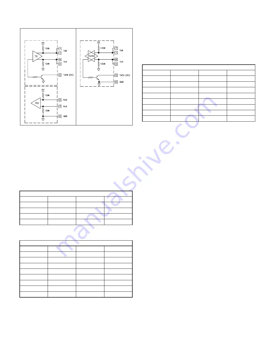 red lion G308A Quick Start Manual Download Page 5