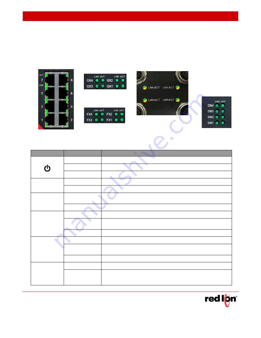 red lion N-Tron NT24k-16M Series Скачать руководство пользователя страница 96