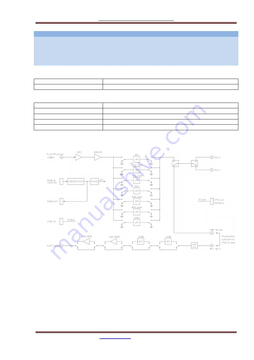 Red Pitaya HAMlab 160-6 10W User Manual Download Page 67