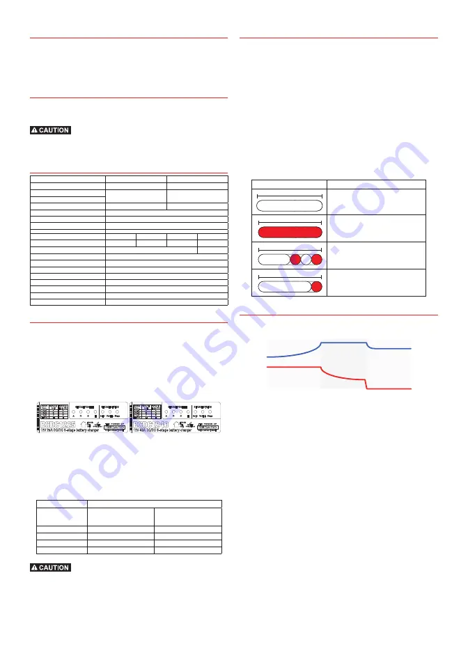 Redarc BCDC1225 Owner'S Manual Download Page 2