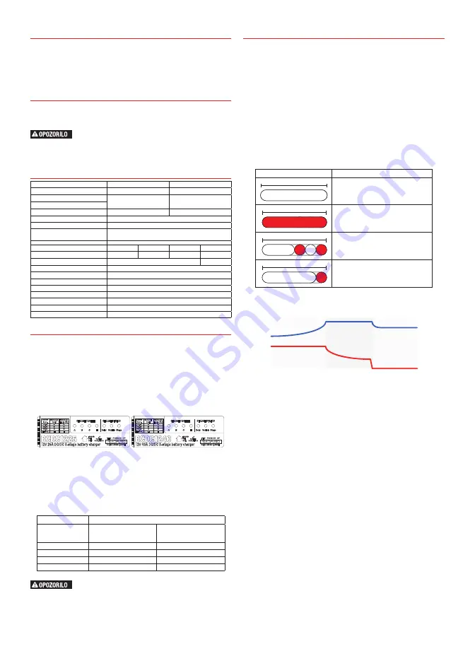 Redarc BCDC1225 Owner'S Manual Download Page 34