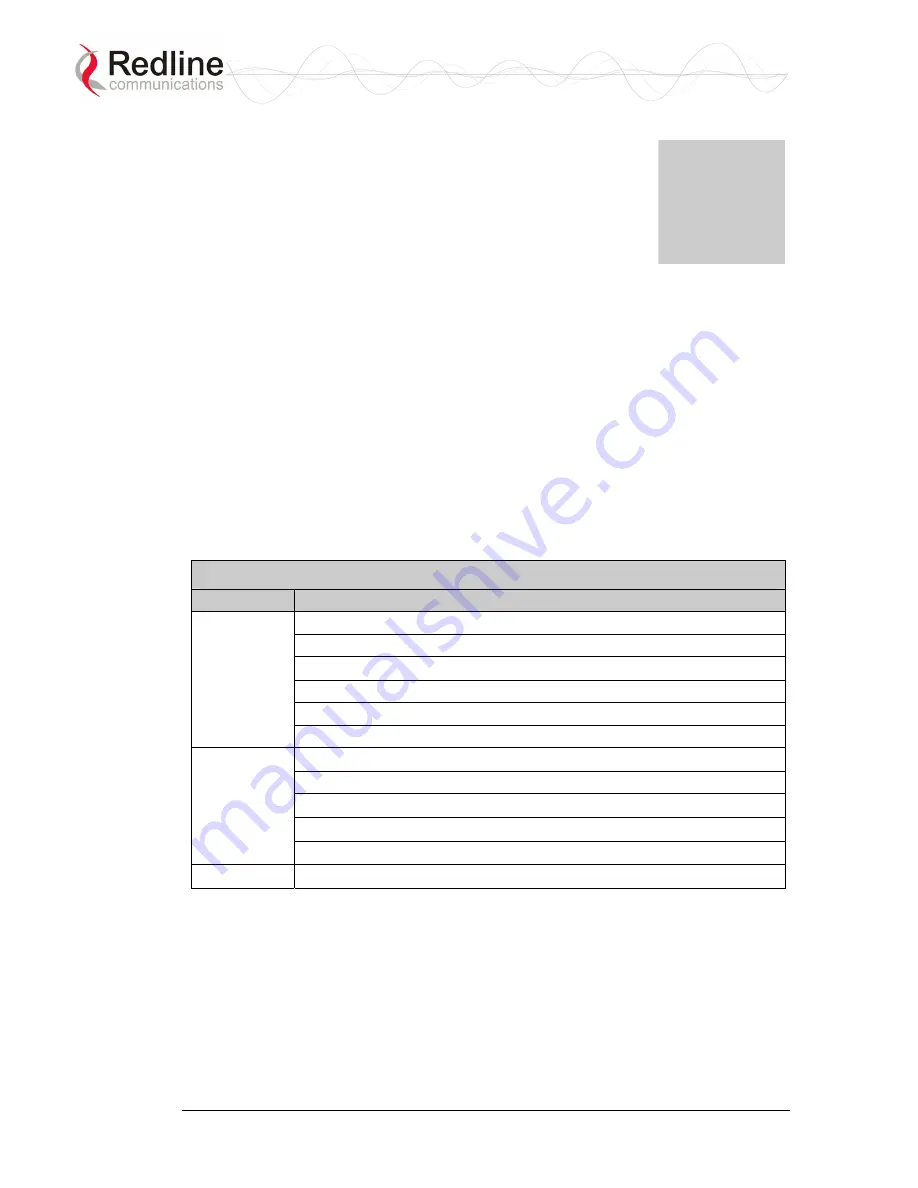 Redline Communications AN-30e Installation Manuallines Download Page 13