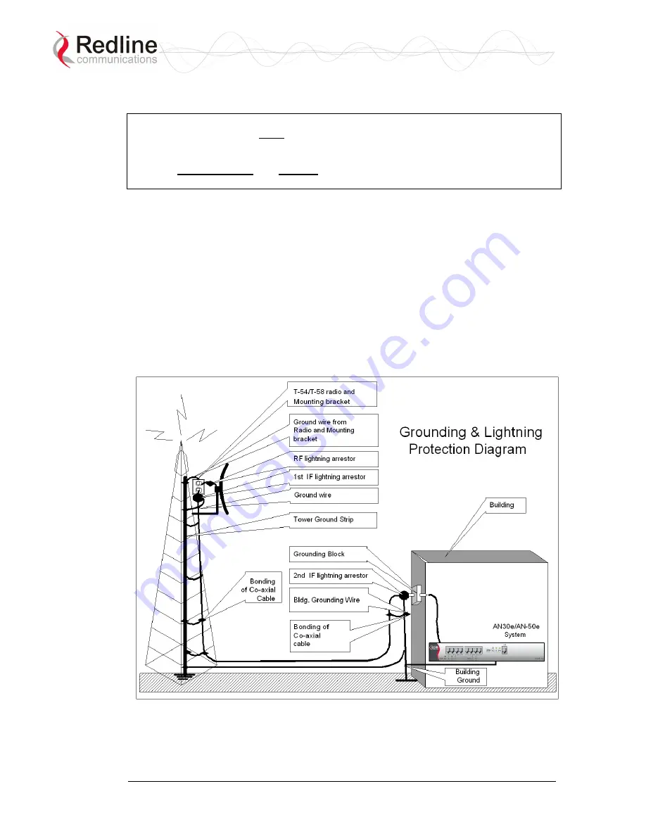 Redline Communications AN-30e Installation Manuallines Download Page 21