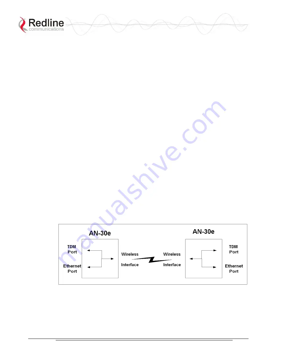 Redline Communications AN-30e User Manual Download Page 18