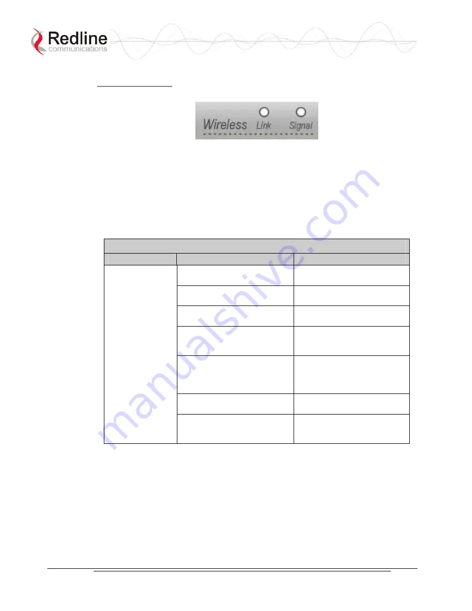 Redline Communications AN-30e User Manual Download Page 23