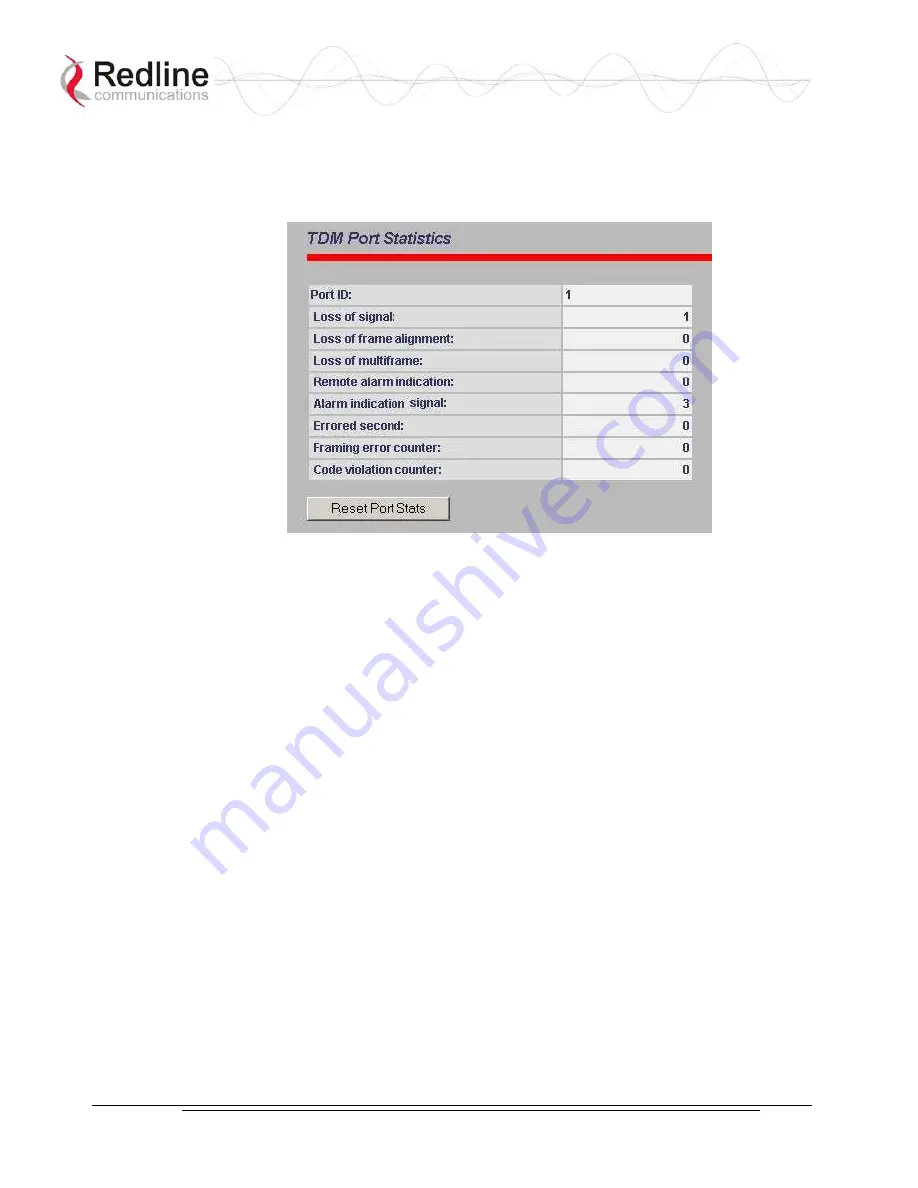 Redline Communications AN-30e User Manual Download Page 61