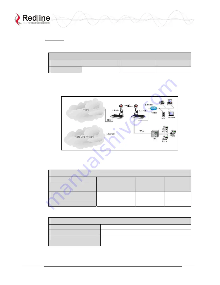 Redline Communications AN-30e User Manual Download Page 66